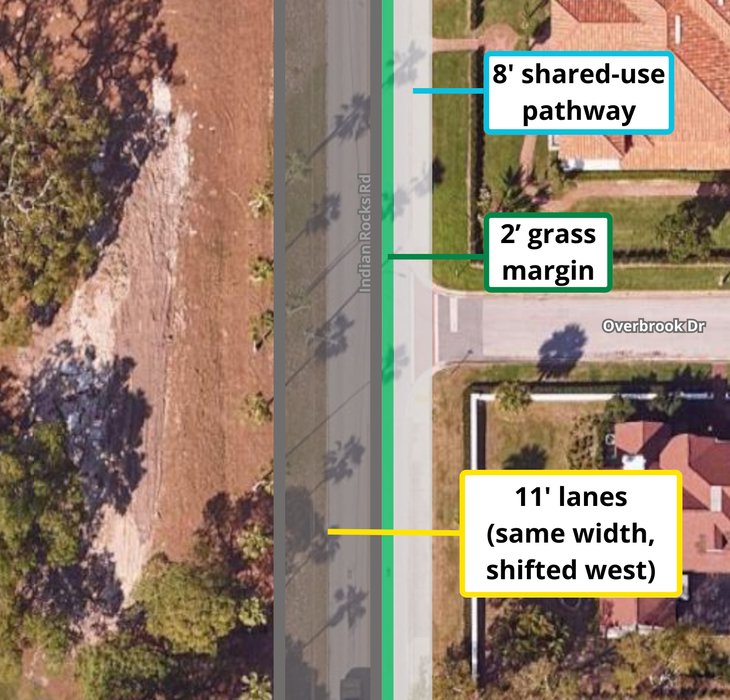 An aerial view of a road with no sidewalk on the left and a large sidewalk on the right. 